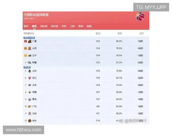 CBA东北虎迎战北京队激战在即球迷期待精彩对决